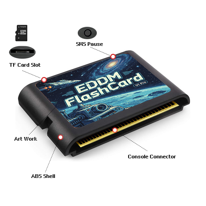 3000-in-1 EDMD-Spielkassette m – Retro Gaming Handhelds Bewertung und Preis