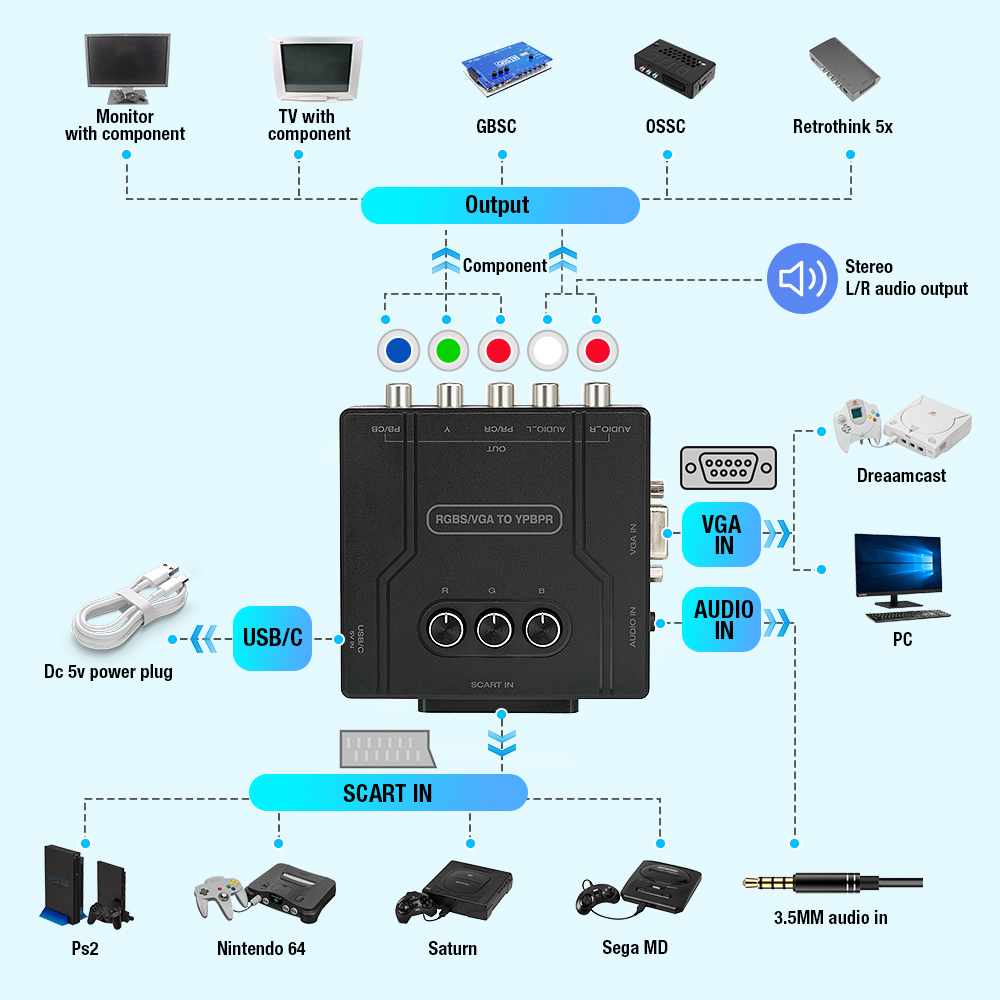 RGBS VGA zu YPBPR Komponenten- – Retro Gaming Handhelds Bewertung und Preis